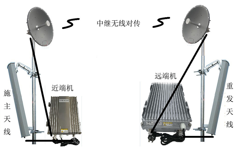 鄂托克智能无线拉远移频中继直放站近端机远端机